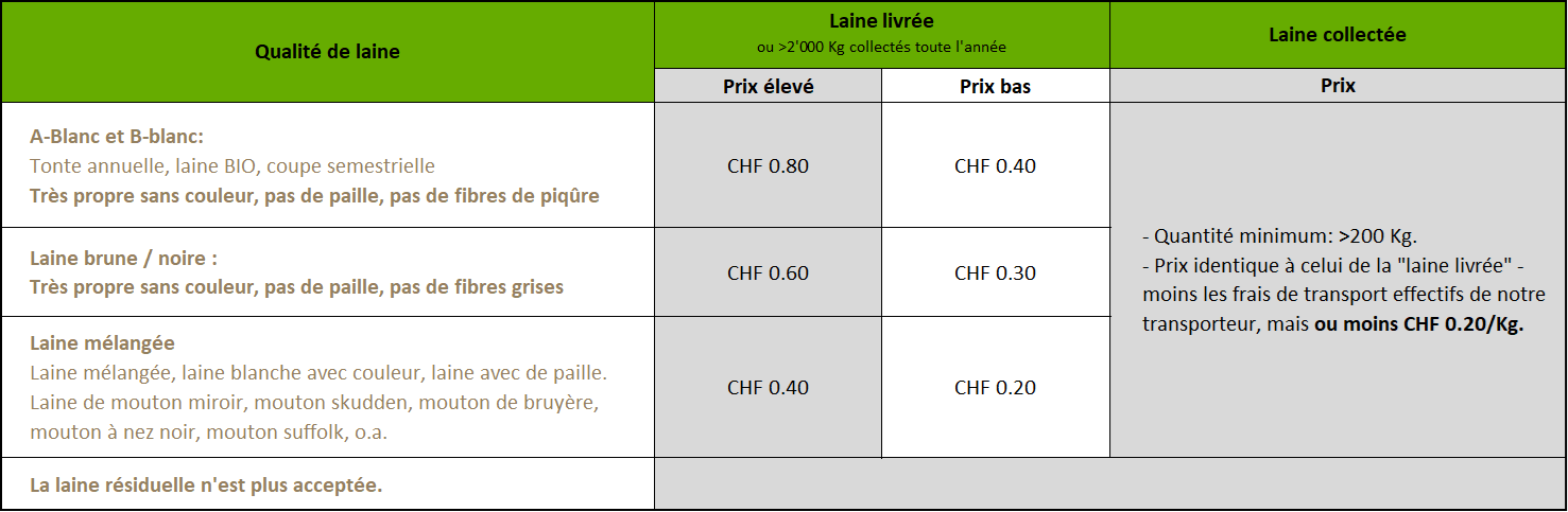 Matrice de prix printemps 2025 dans le tableau